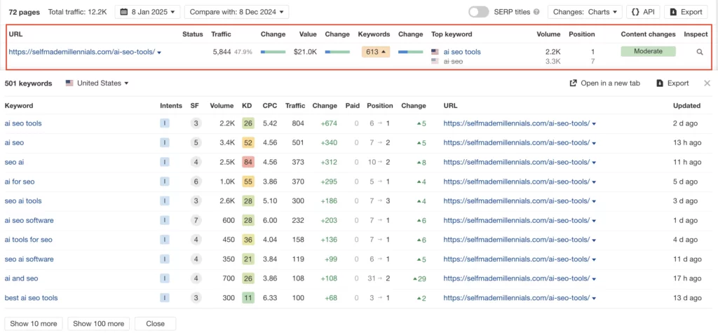 AI SEO Tools performance