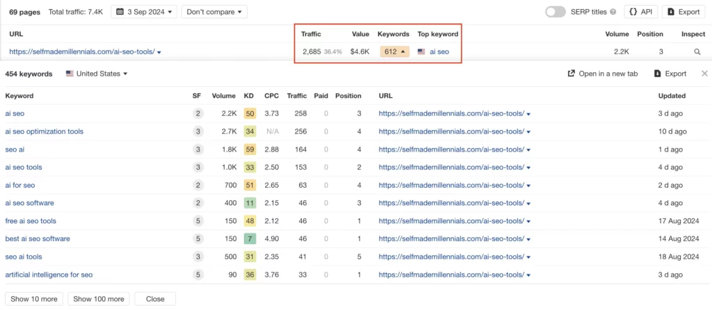 AI seo tools performance in ahrefs