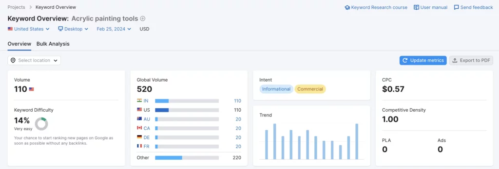 Acrylic painting tools