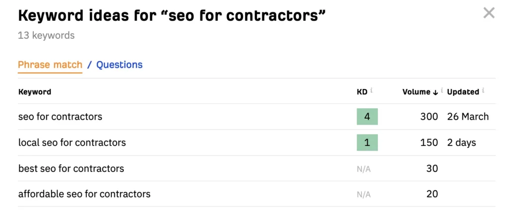Ahrefs keyword ideas