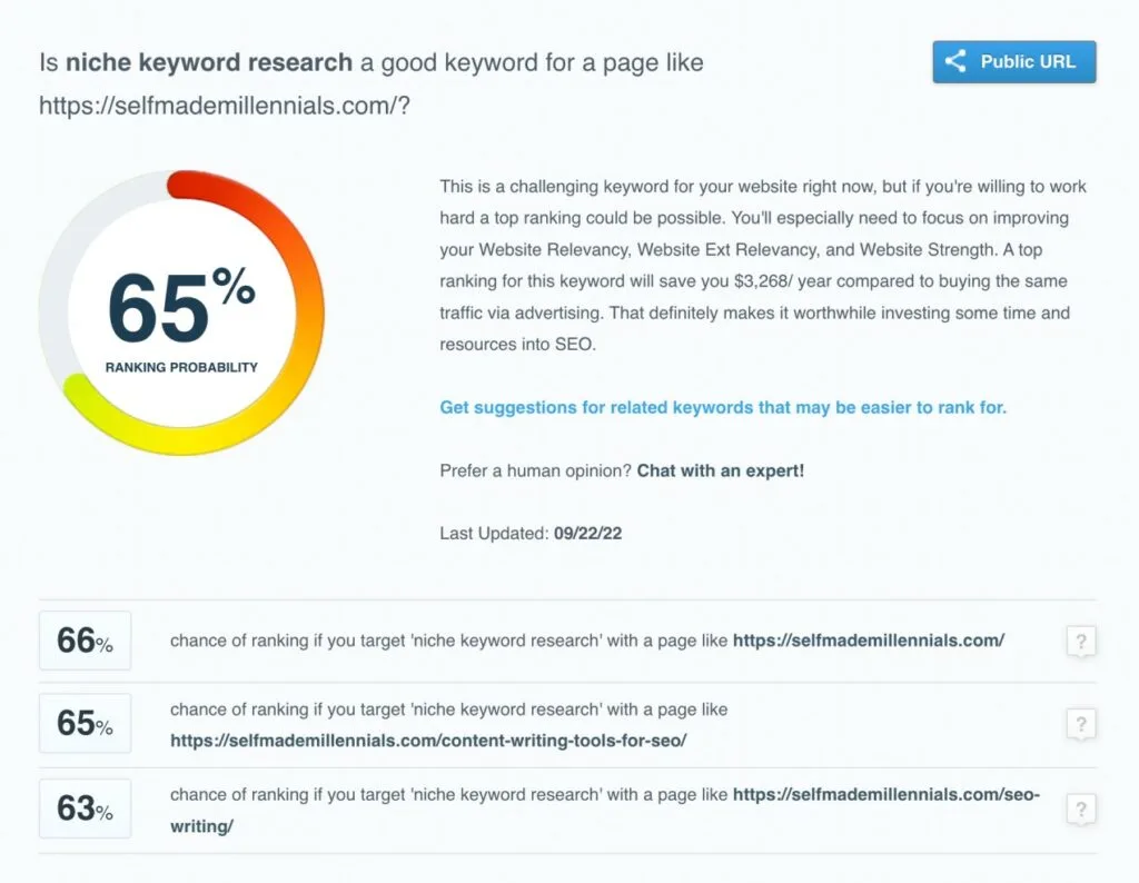 CanIRank ranking probability
