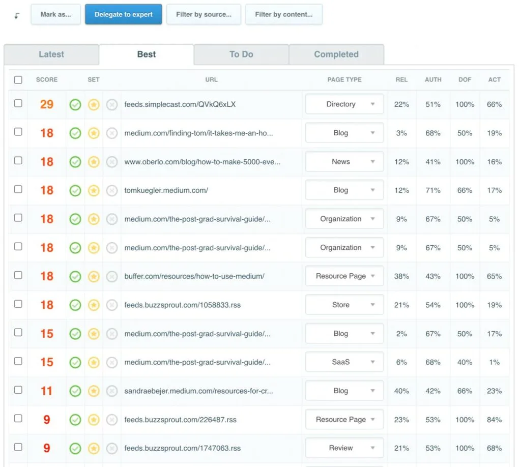 CanIRank report review