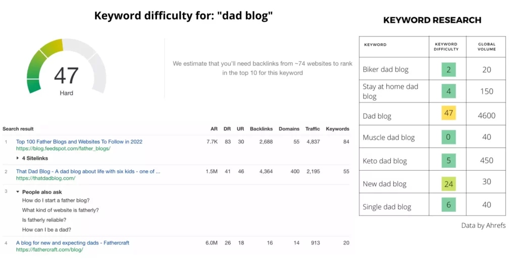 Dad blog niche ideas