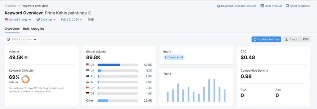 Frida Kahlo paintings