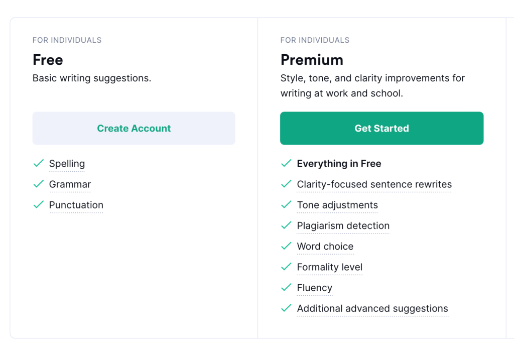 Grammarly Premium and Free Plans comparison