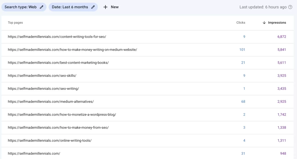 How to rank a website without backlinks