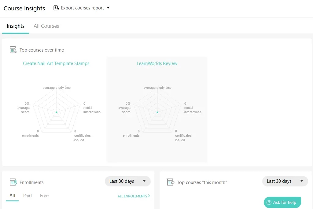 LearnWorlds advanced analytics