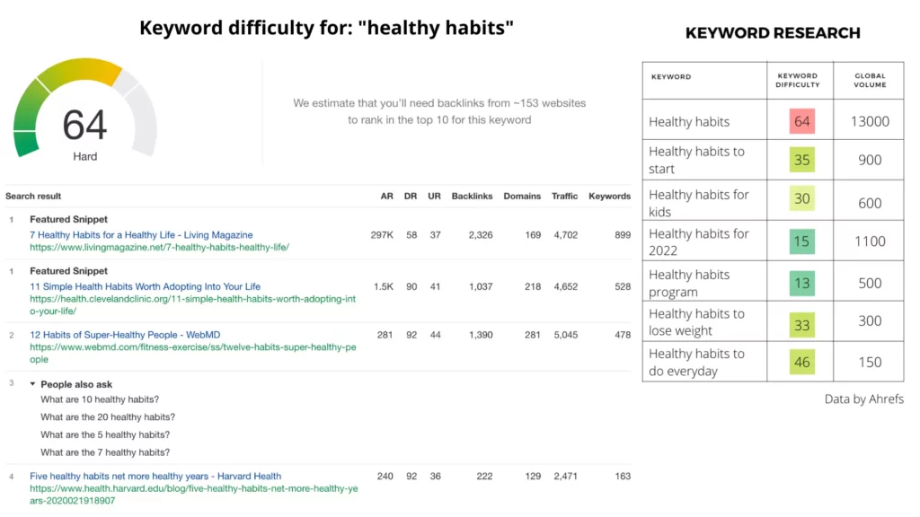 Lifestyle blog niche ideas — healthy habits