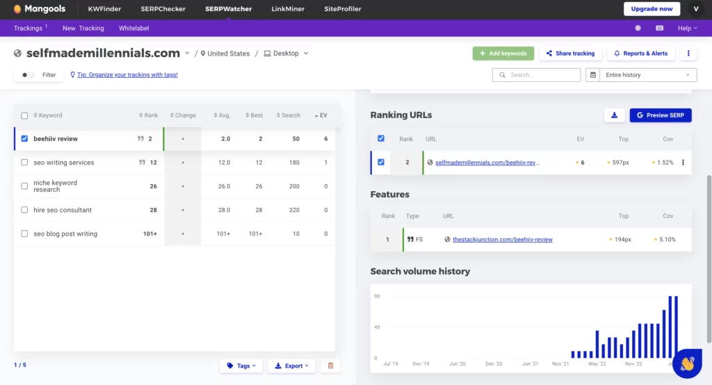 Mangools SERPWatcher