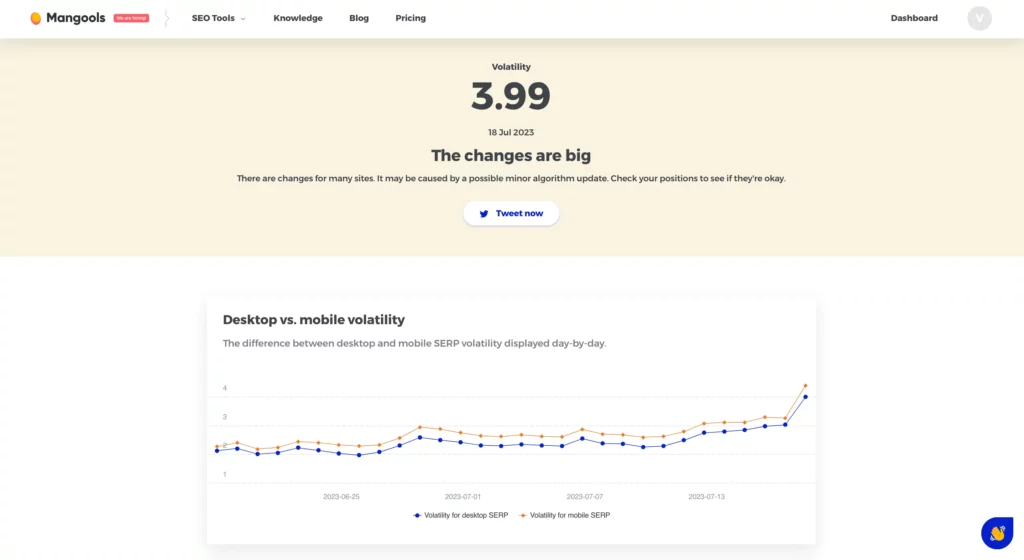 Mangools SERP volatility checker