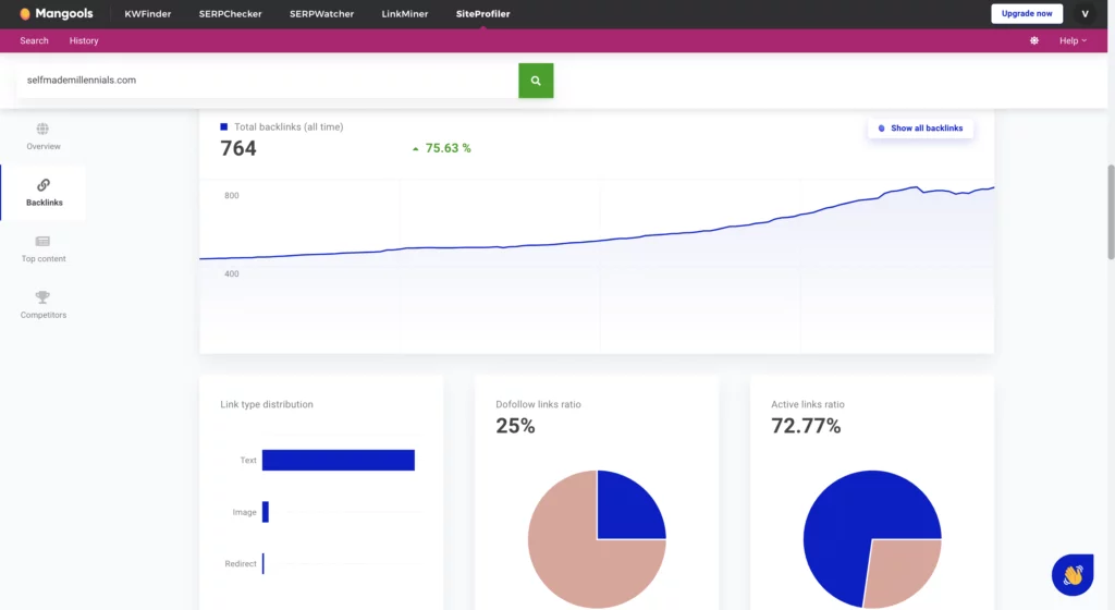 Mangools SiteProfiler
