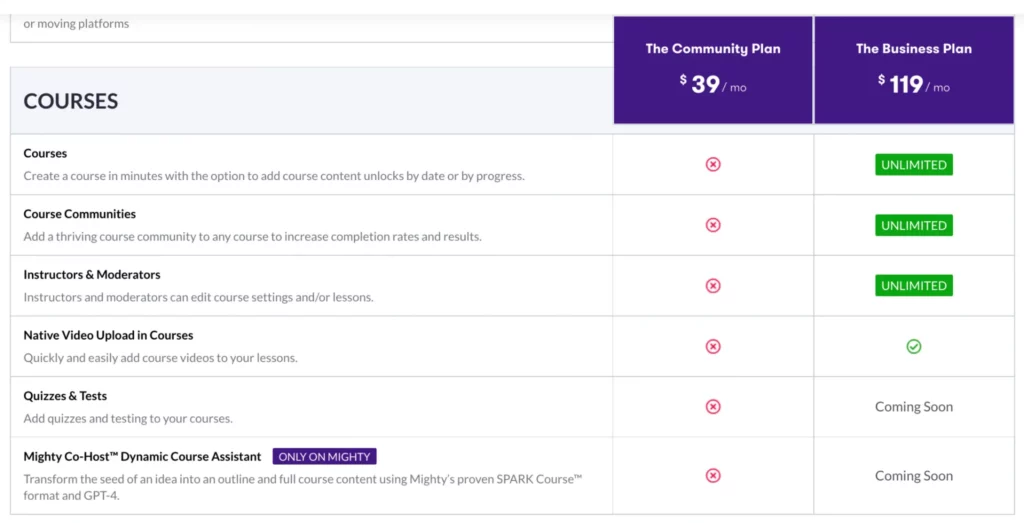 Mighty Networks pricing plans for courses