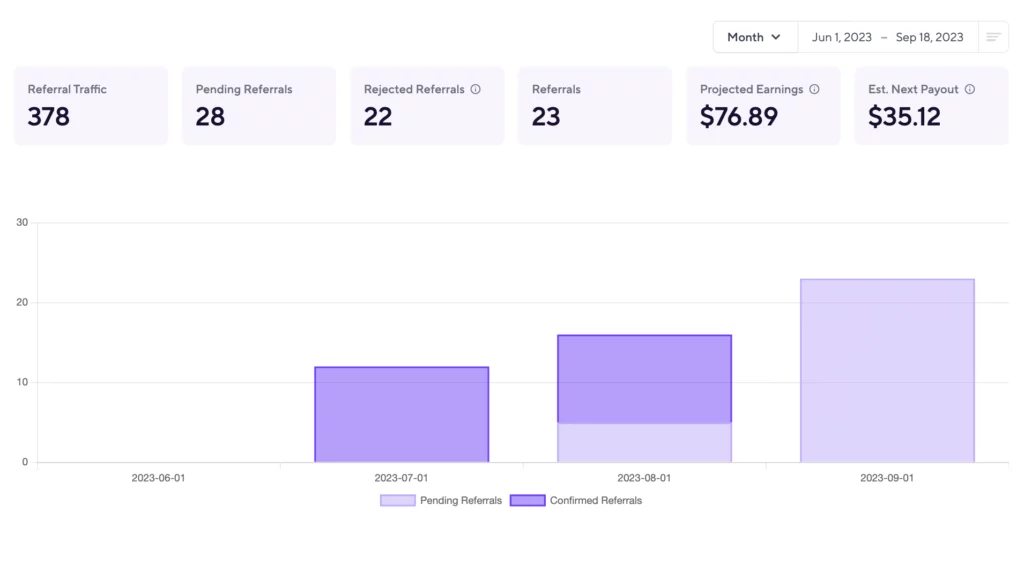 My Sparkloop earnings