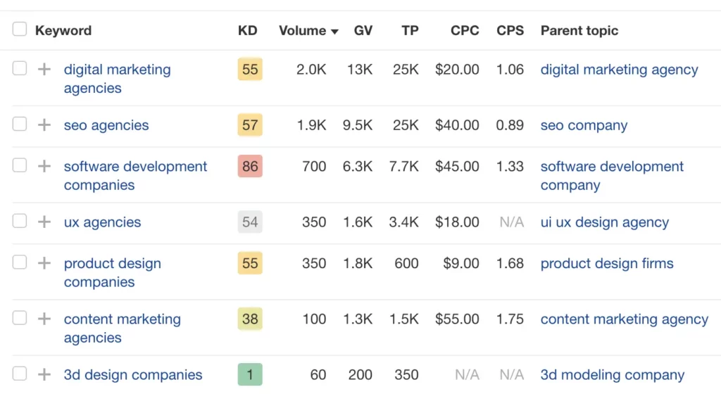 SEO keyword for lead generation