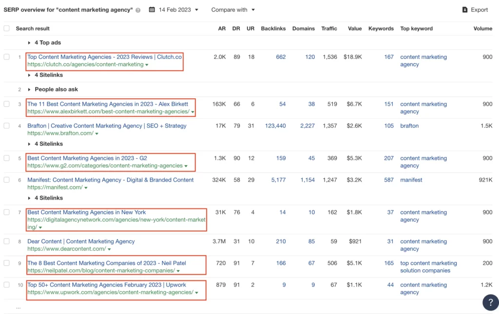 SERP for the content marketing agency keyword