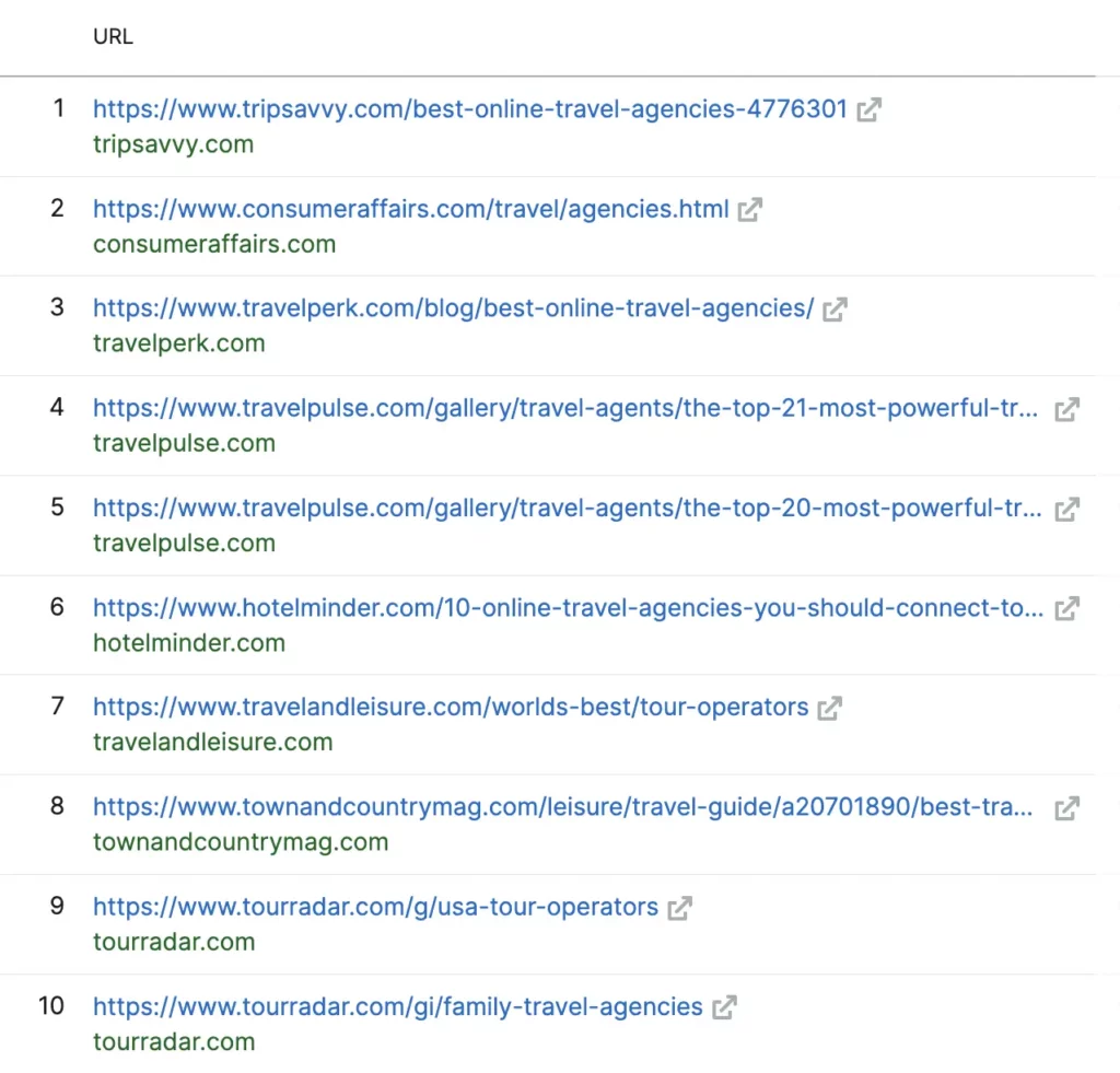 SERP in Semrush for the best travel agencies keyword