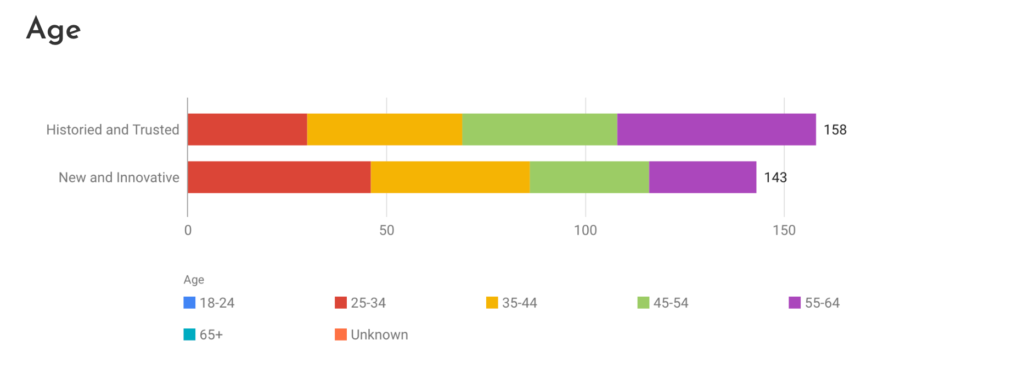 Squadhelp brand positioning research
