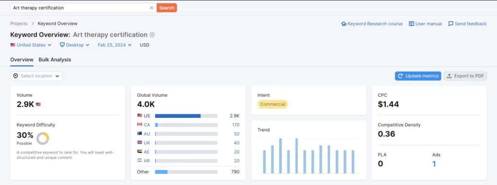 Art therapy certification