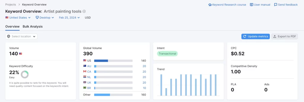 Artist painting tools