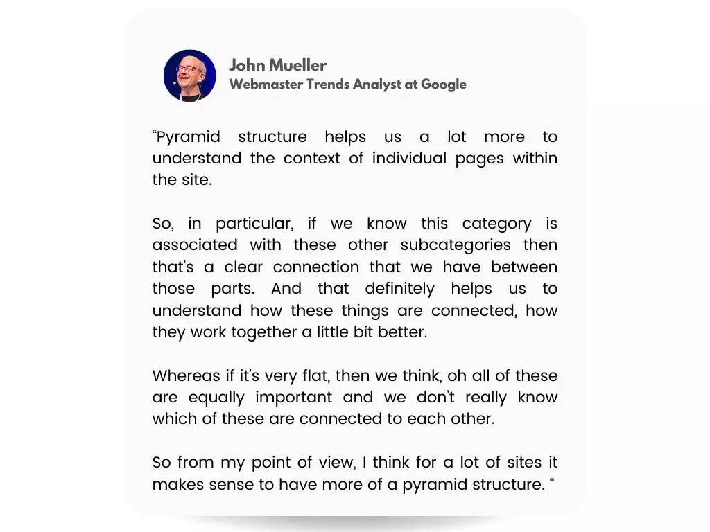 best blog structure for SEO