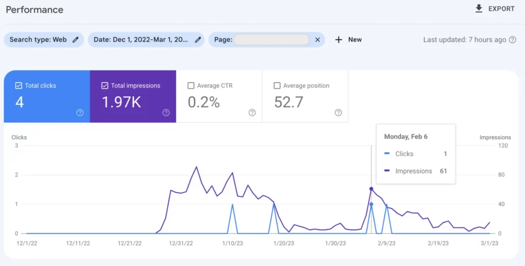 ChatGPT for seo article performance