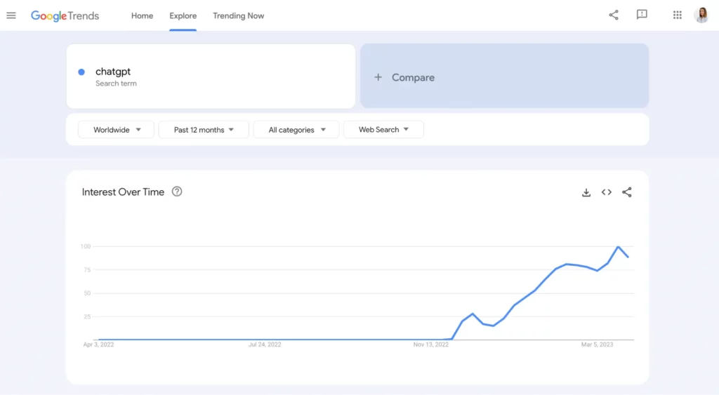 ChatGPT Google Trends