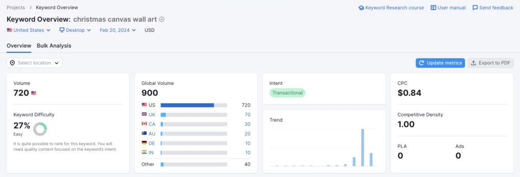 Christmas canvas wall art