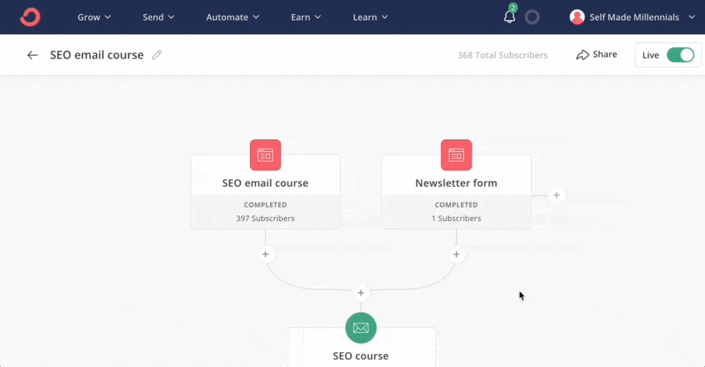 Convertkit automation