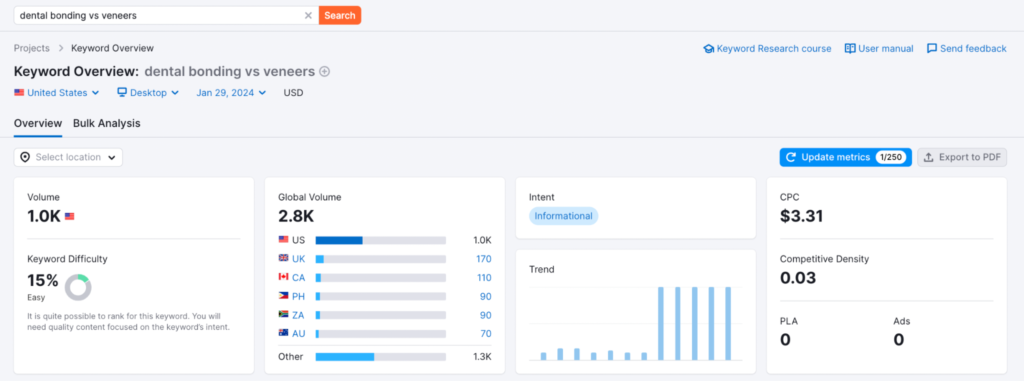 dental bonding vs. veneers