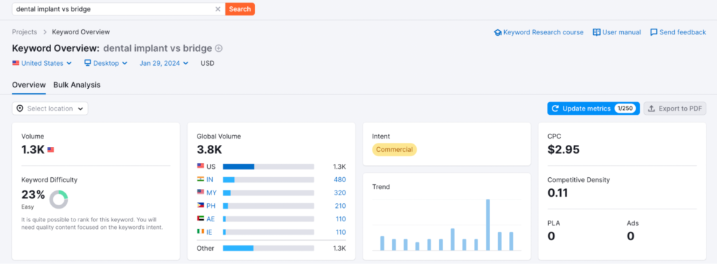 dental implants vs. bridge