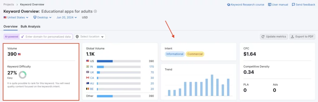 educational apps for adults keyword