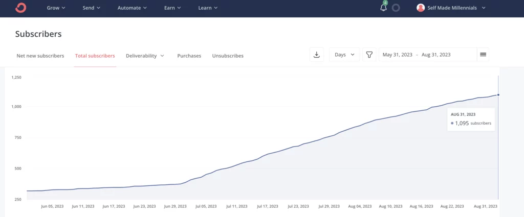 how i grow my email list