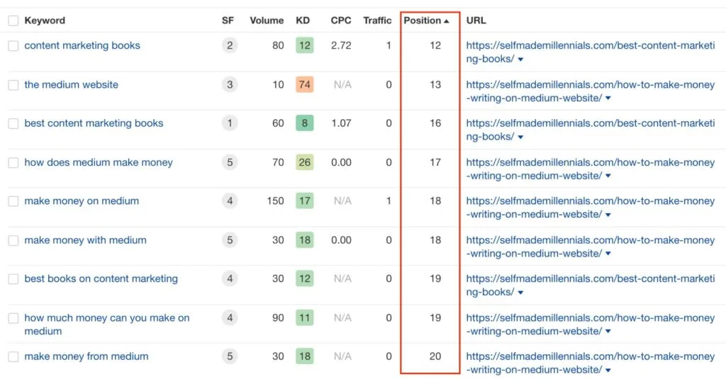 how long does it take for seo to work