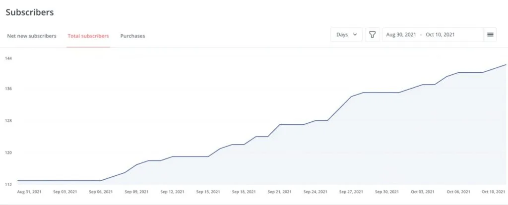 Content marketing mistake not growing an email list