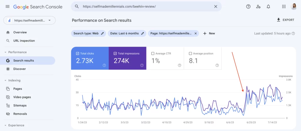 Impact of the content update on SEO