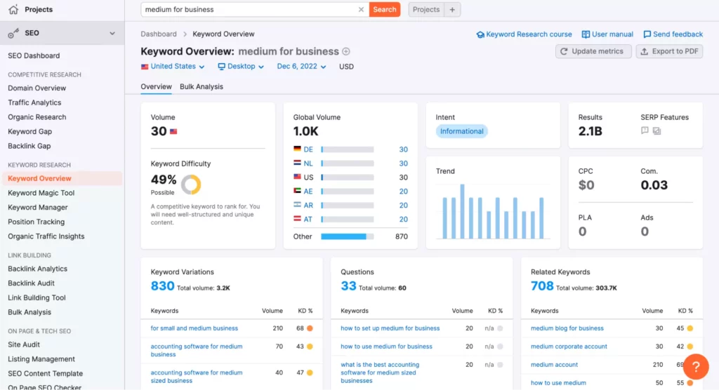 keyword research for niche sites