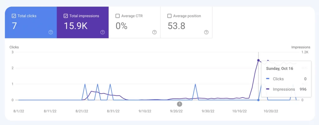Lead Generation for SEO