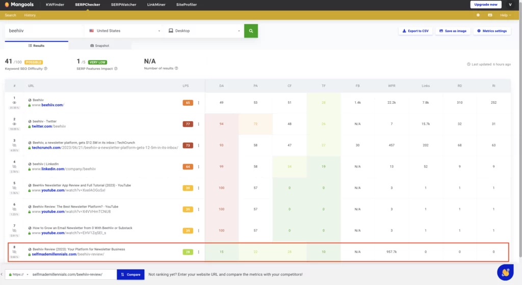 Mangools SERPChecker