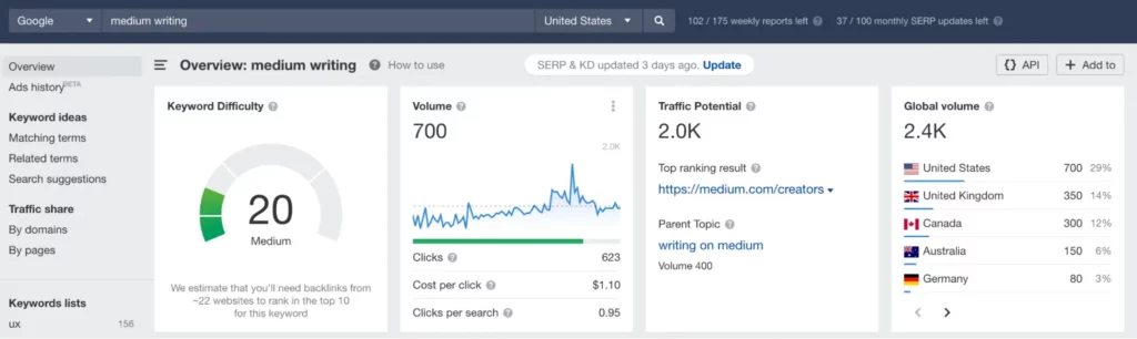 niche blog keyword research