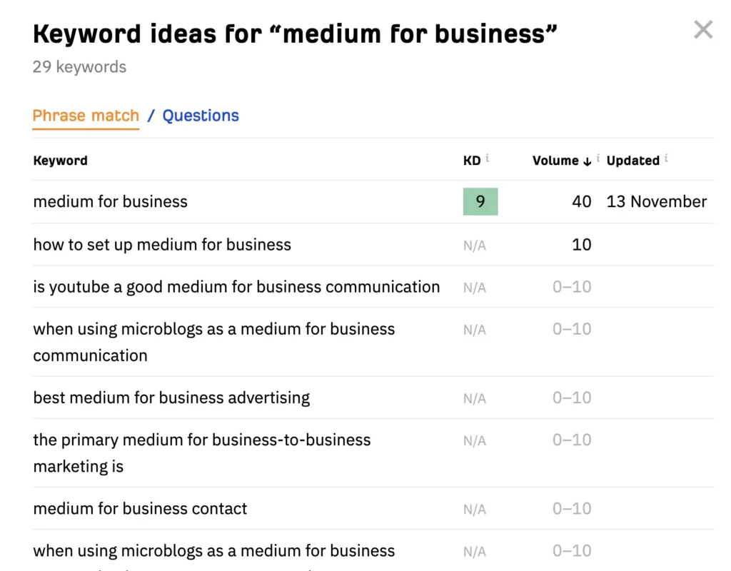 niche keyword research tool