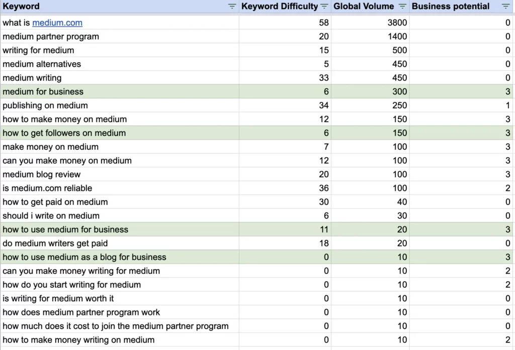 niche website keyword research