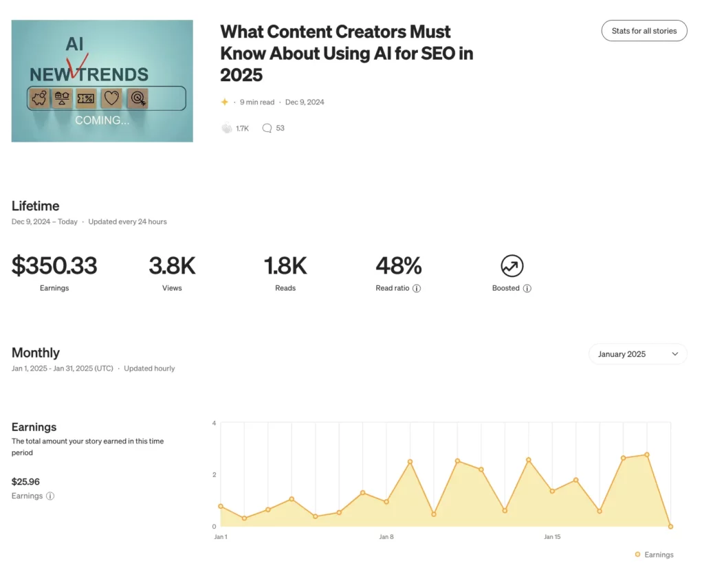 performance of my boosted article