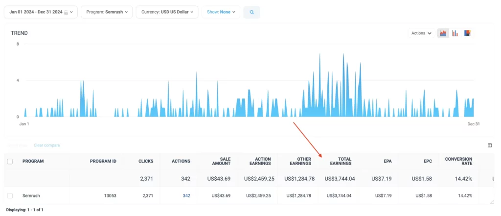 semrush affiliate earnings