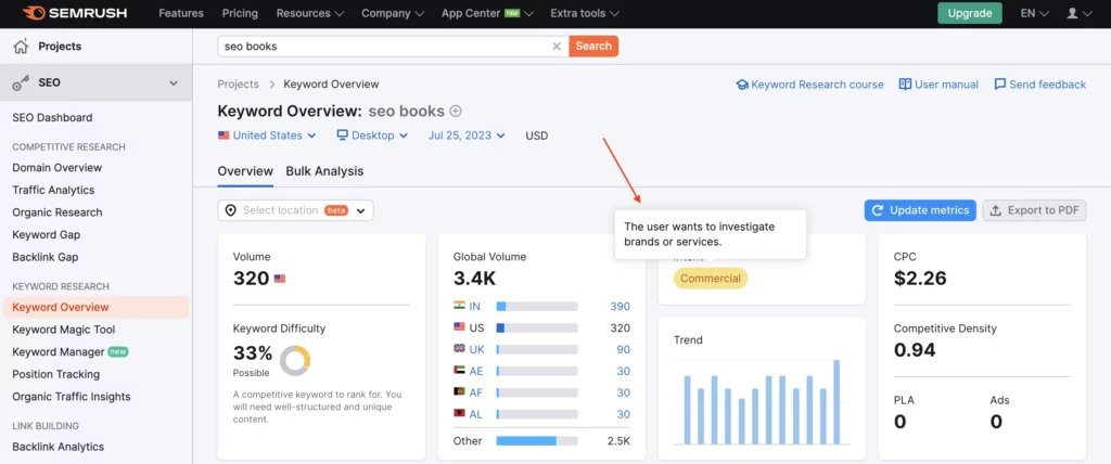seo books search intent