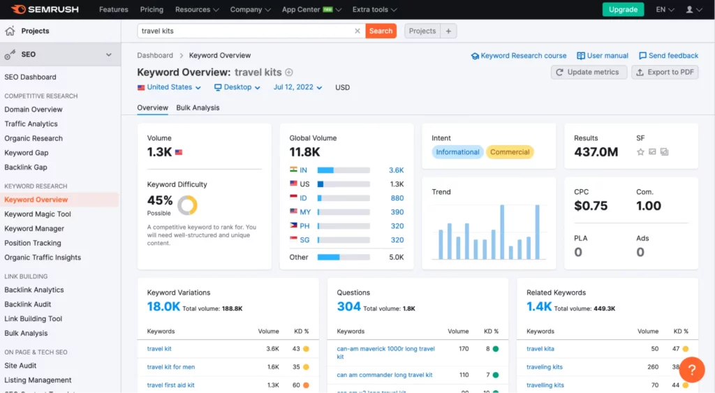 seo for travel blog keyword analysis