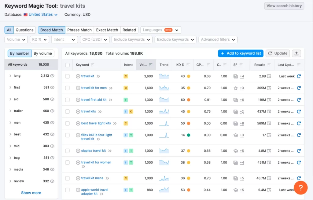 seo for travel blog keyword research