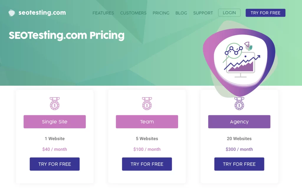 SEOTesting.com pricing