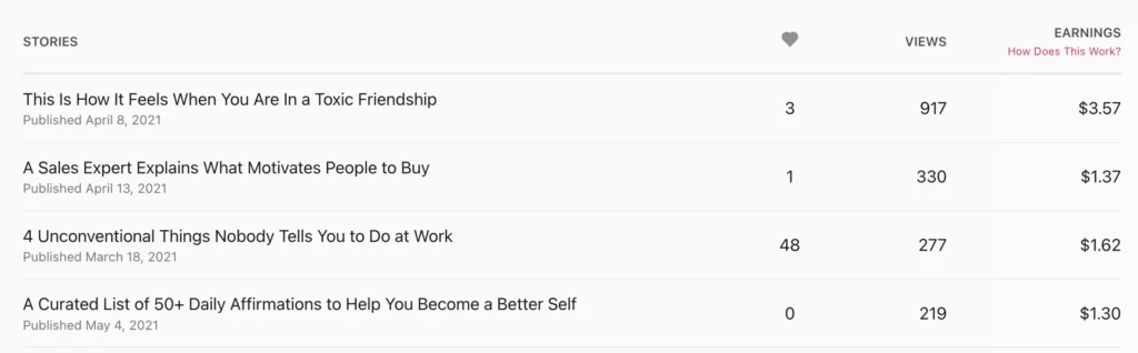 top performing vocal media stories