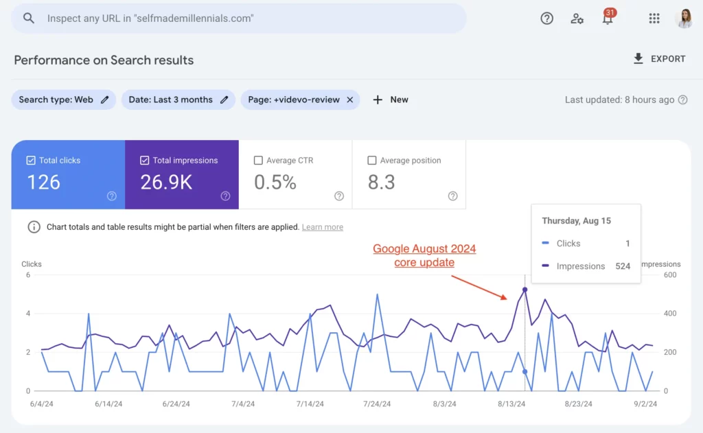 videovo review performance